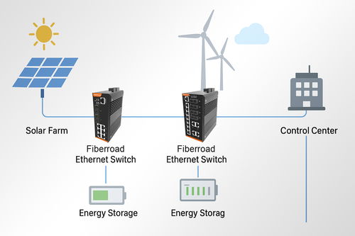 光路科技工業交換機 以通信與自動控制技術研究，重新定義新能源電站的通信穩定性