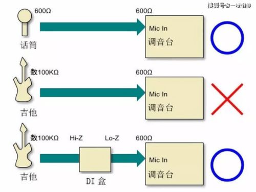 di盒是什么？主動(dòng)式有源與被動(dòng)式無(wú)源的區(qū)別及其在通信與自動(dòng)控制技術(shù)中的研究